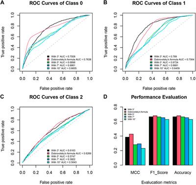Pre-Earthquake Ionospheric Perturbation Identification Using CSES Data via Transfer Learning